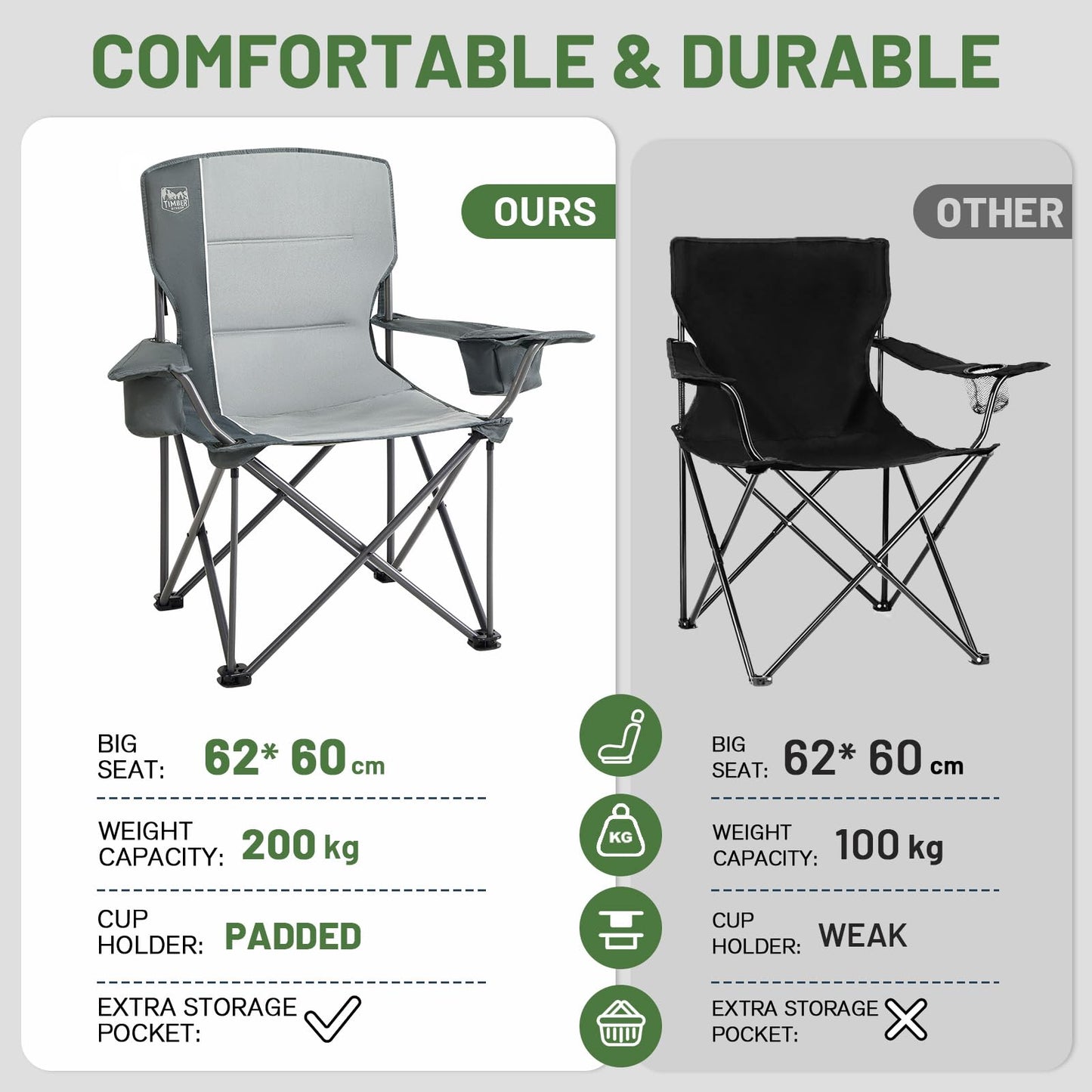 TIMBER RIDGE Silla de Camping Plegable Ultragrande para Adulto, Soporta 200kg, Acolchada con Portavasos y Bolsa Refrigeradora, Ideal para Acampar, Jardín, Playa y Pesca